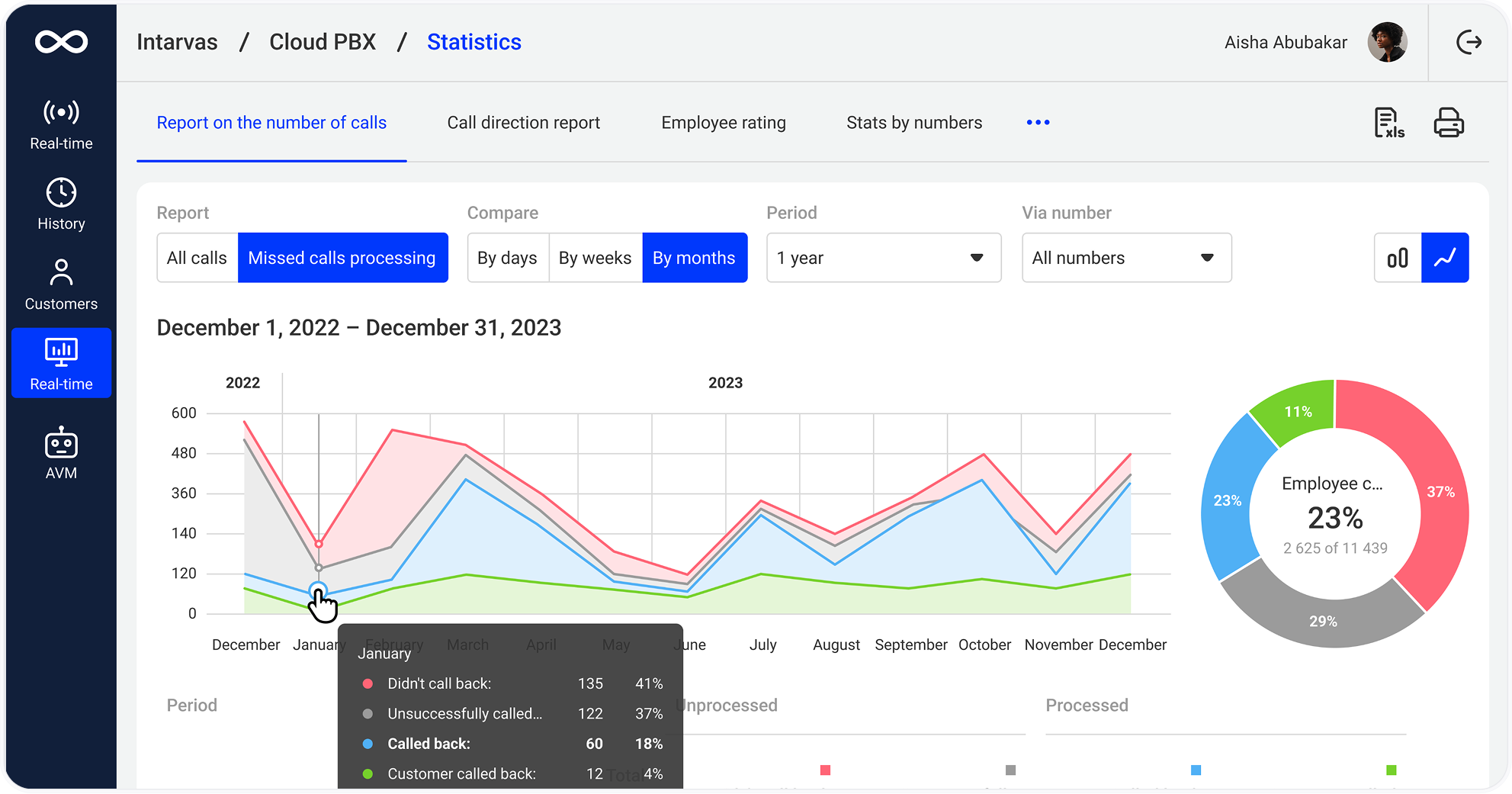 Statistics dashboard